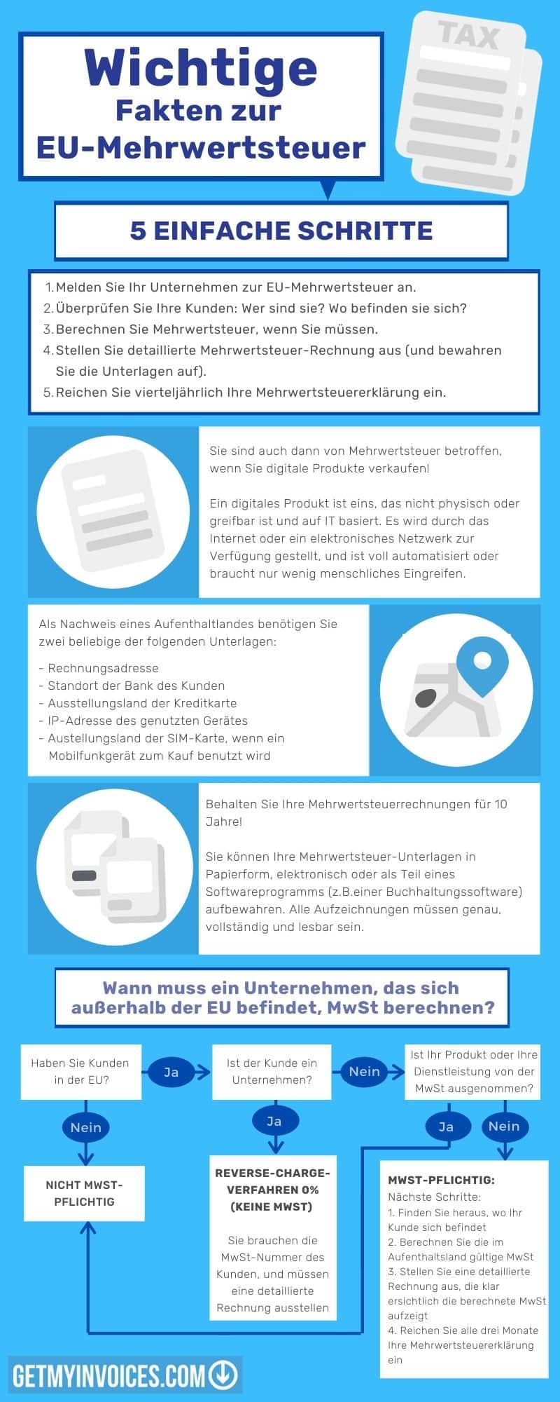 Important facts about EU VAT