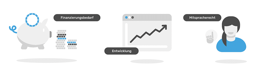 GetMyInvoices_Mitsprachrecht_bei_Investments