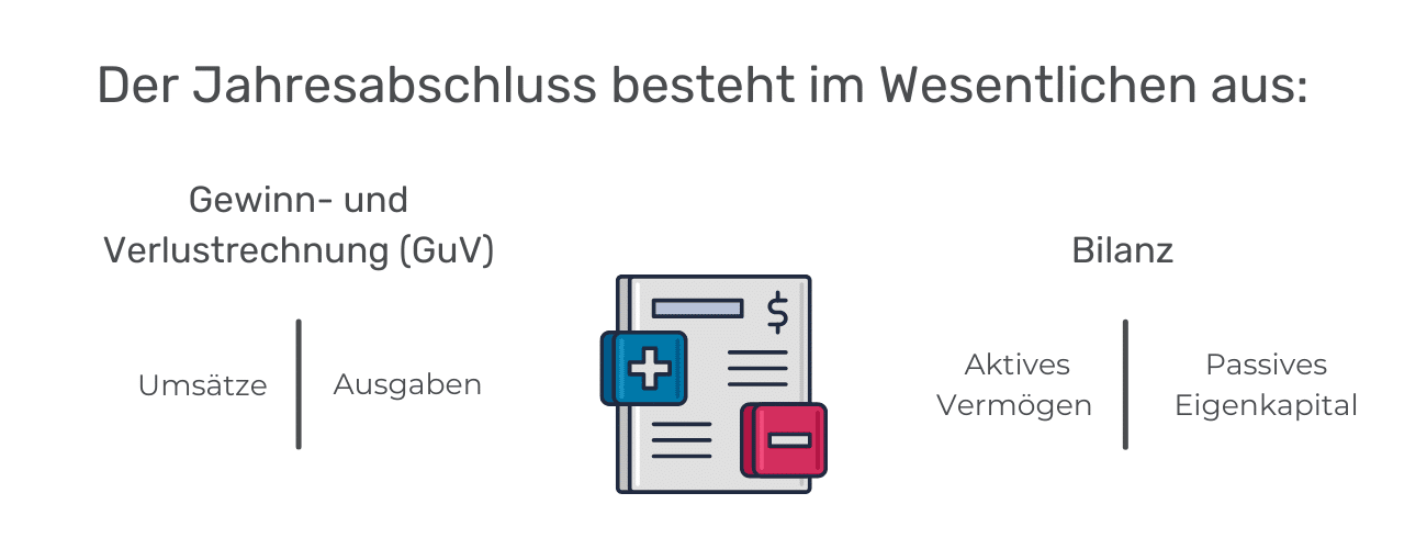 Grafische vooruitbetaalde kosten