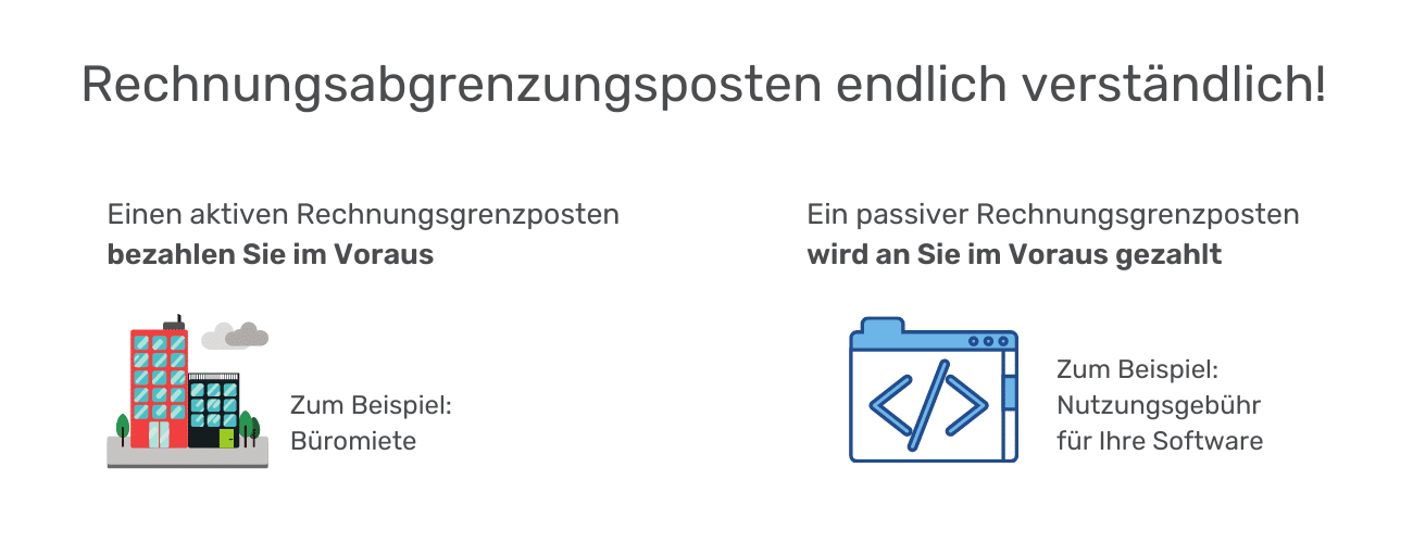 Grafische vooruitbetaalde kosten