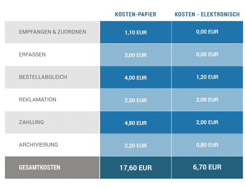 Einsparungspotential