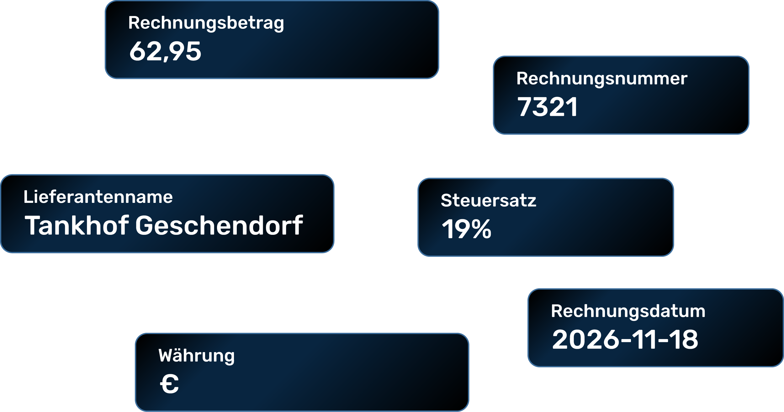 Rechnungsübertragung von GetMyInvoices an DATEV Unternehmen Online und ADDISON OneClick