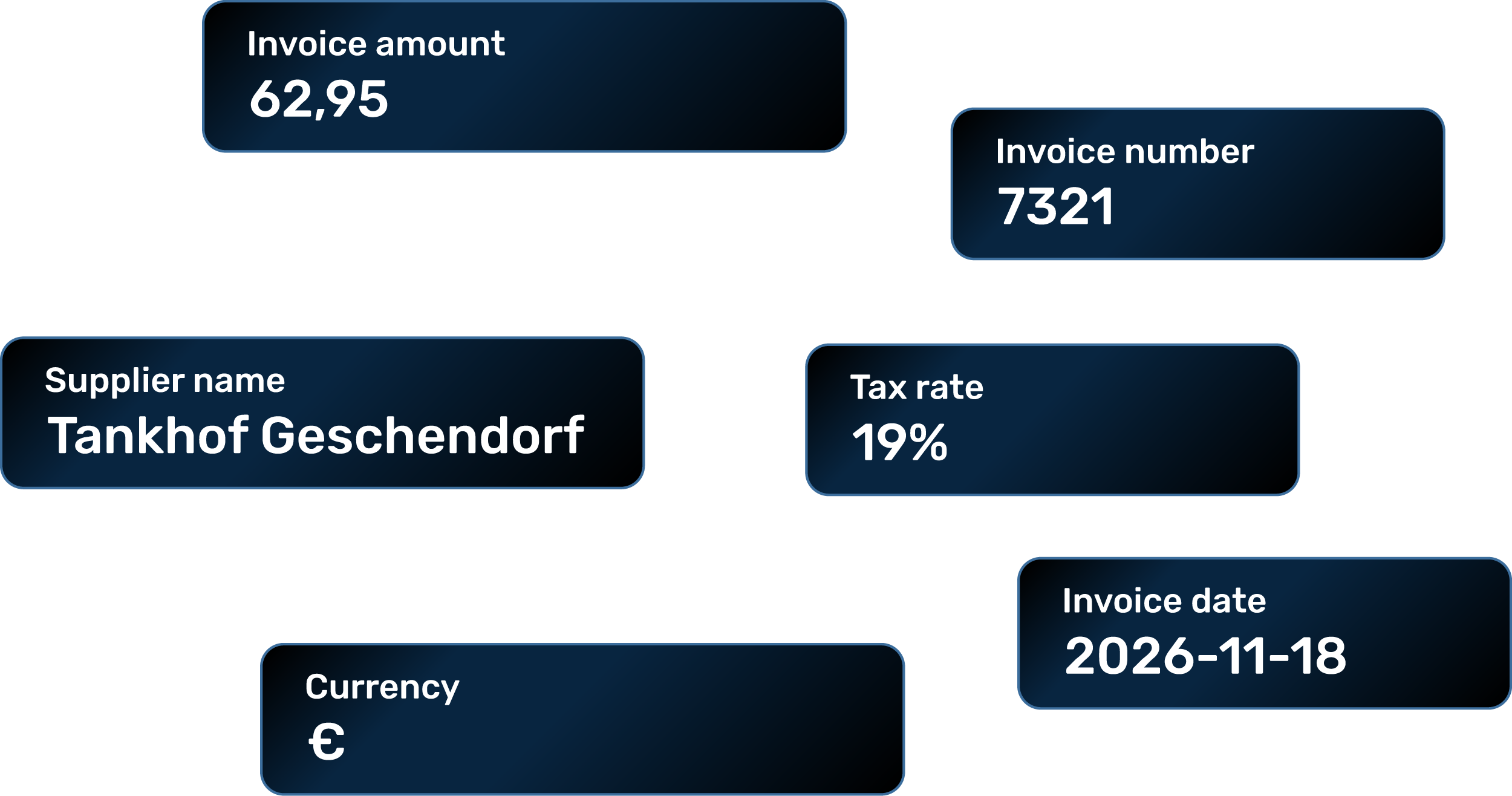 Trasferimento delle fatture da GetMyInvoices a DATEV Unternehmen Online e ADDISON OneClick