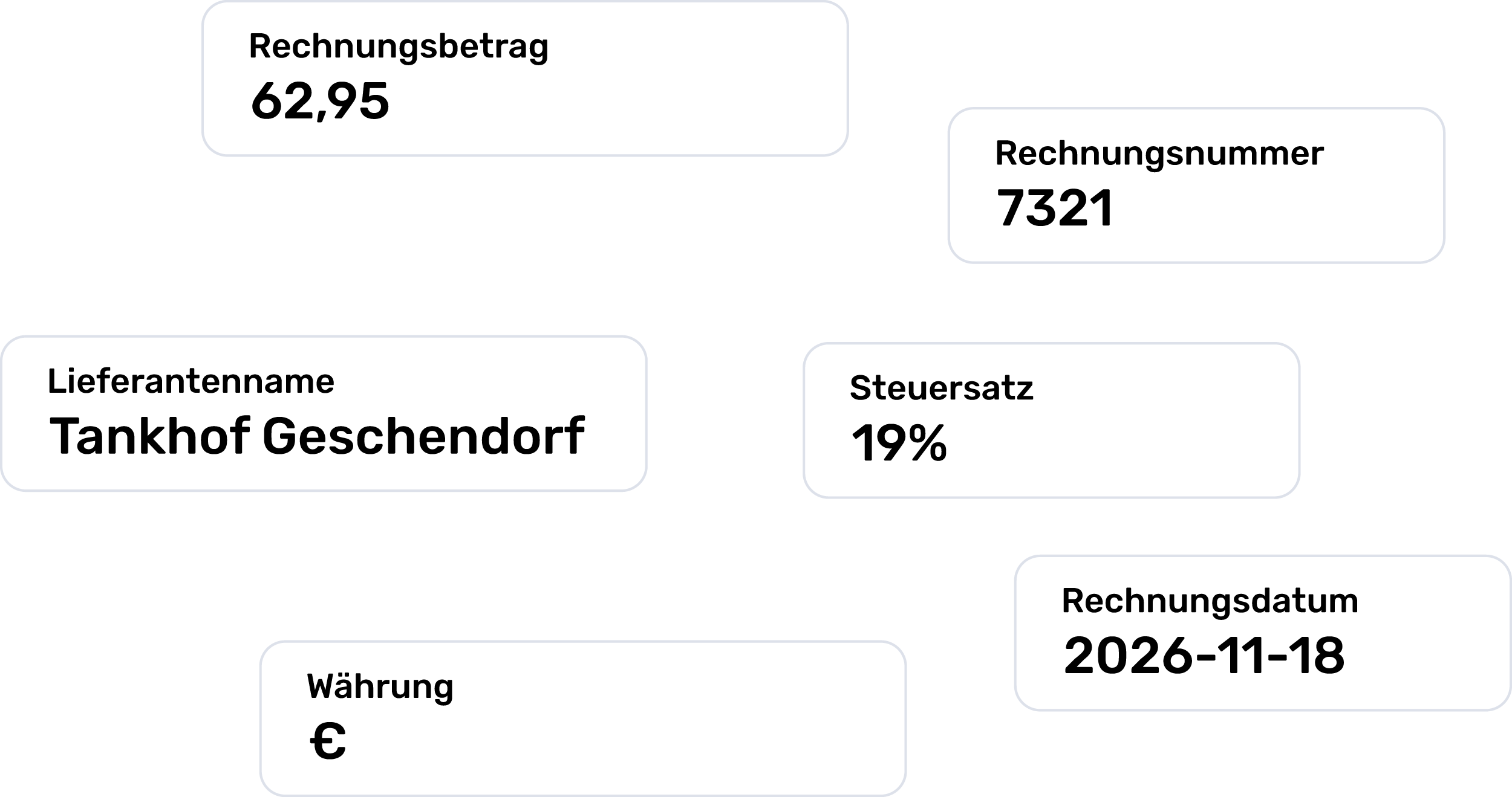 Rechnungsübertragung von GetMyInvoices an DATEV Unternehmen Online und ADDISON OneClick
