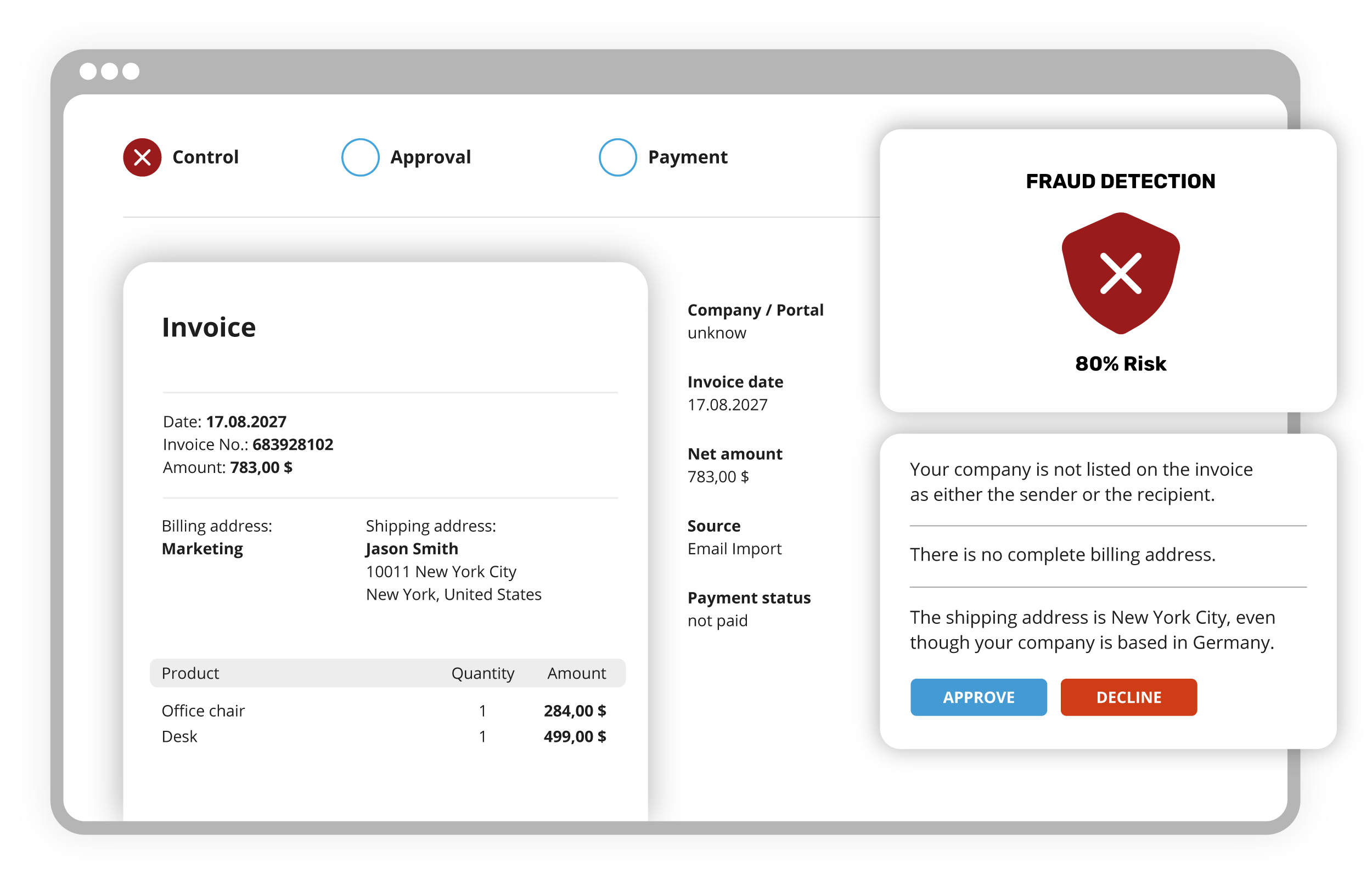 Dashboard del Fraud Risk Assistant