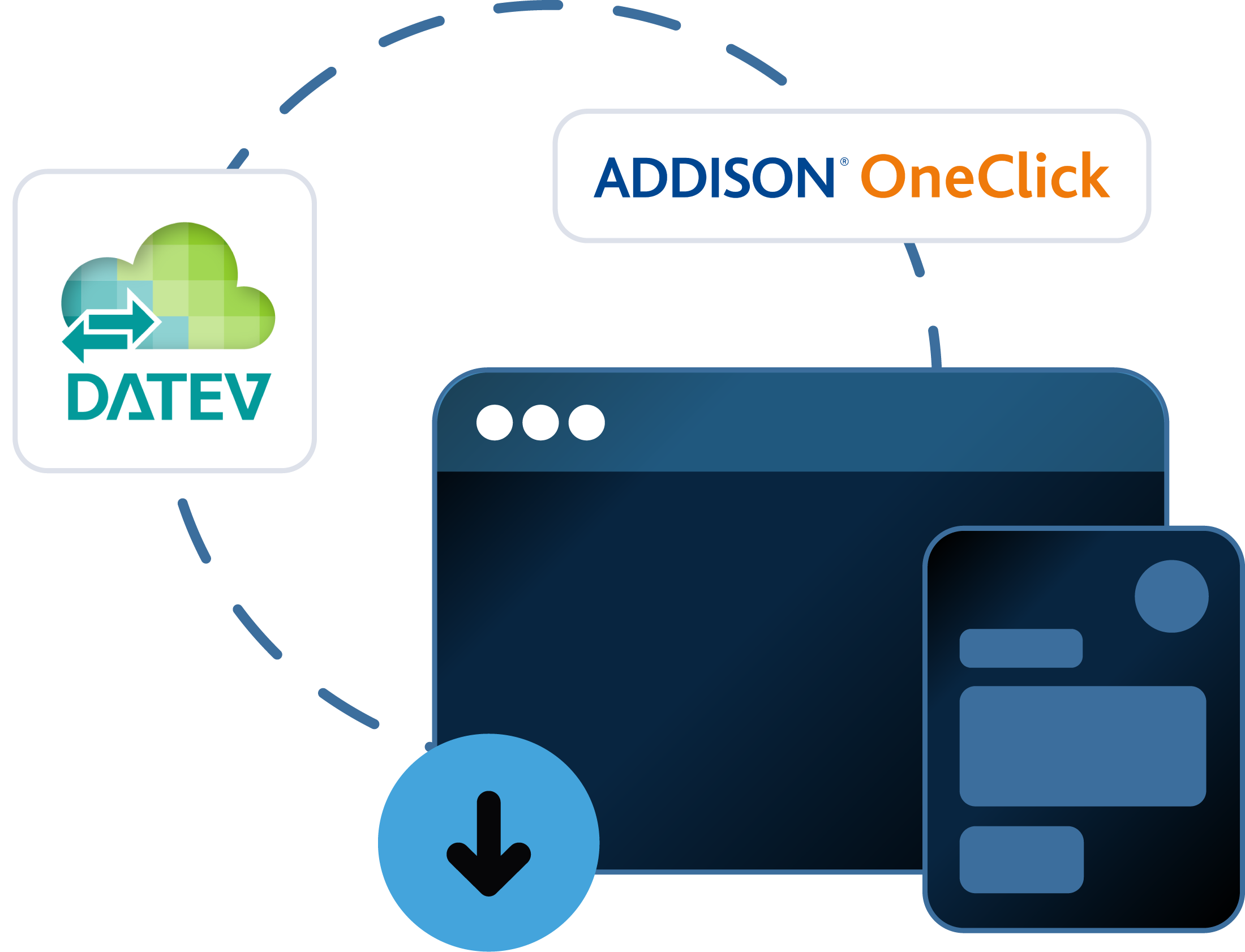 Rechnungsübertragung von GetMyInvoices an DATEV Unternehmen Online und ADDISON OneClick