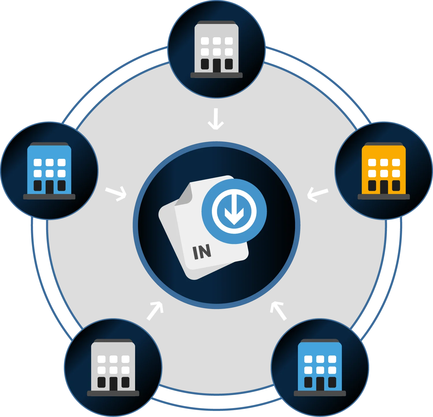 Contabilità centralizzata per più sedi e società controllate con GetMyInvoices
