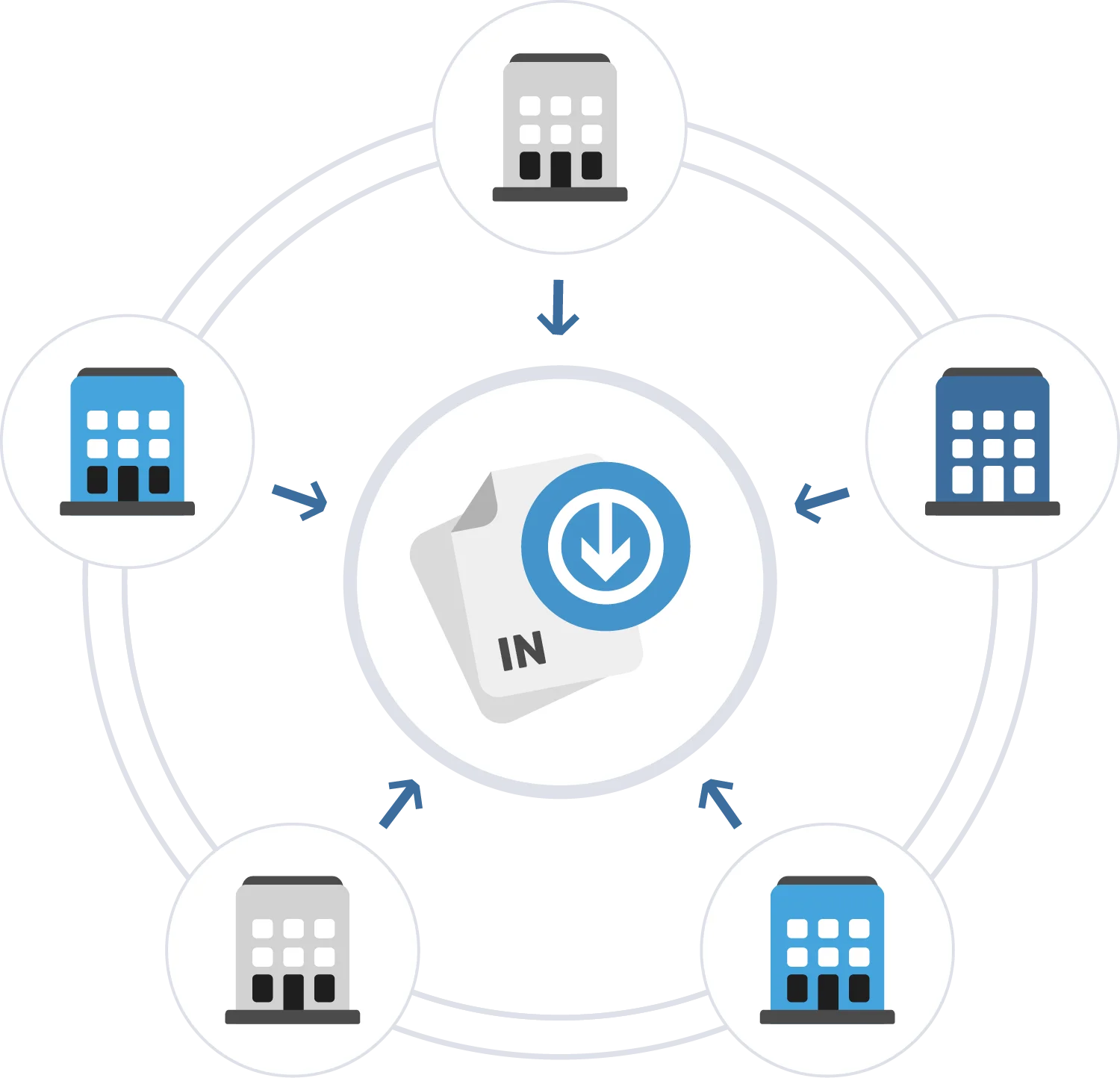 Contabilità centralizzata per più sedi e società controllate con GetMyInvoices