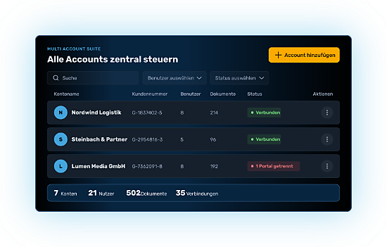 Multi-Account-Suite per le societa controllate