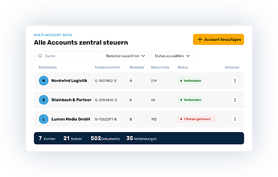 Multi-Account-Suite per le societa controllate