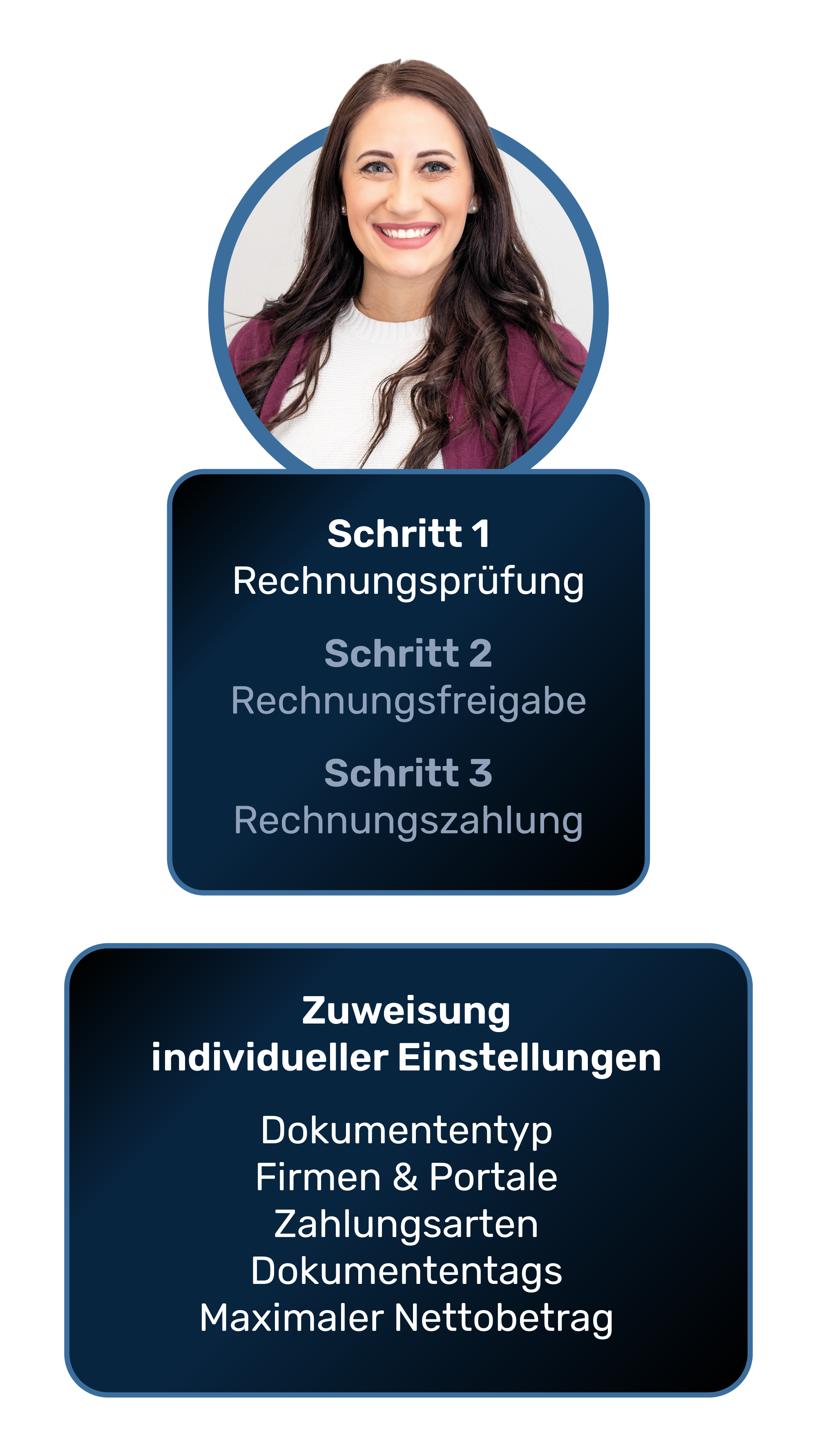 Rechnungsübertragung von GetMyInvoices an DATEV Unternehmen Online und ADDISON OneClick