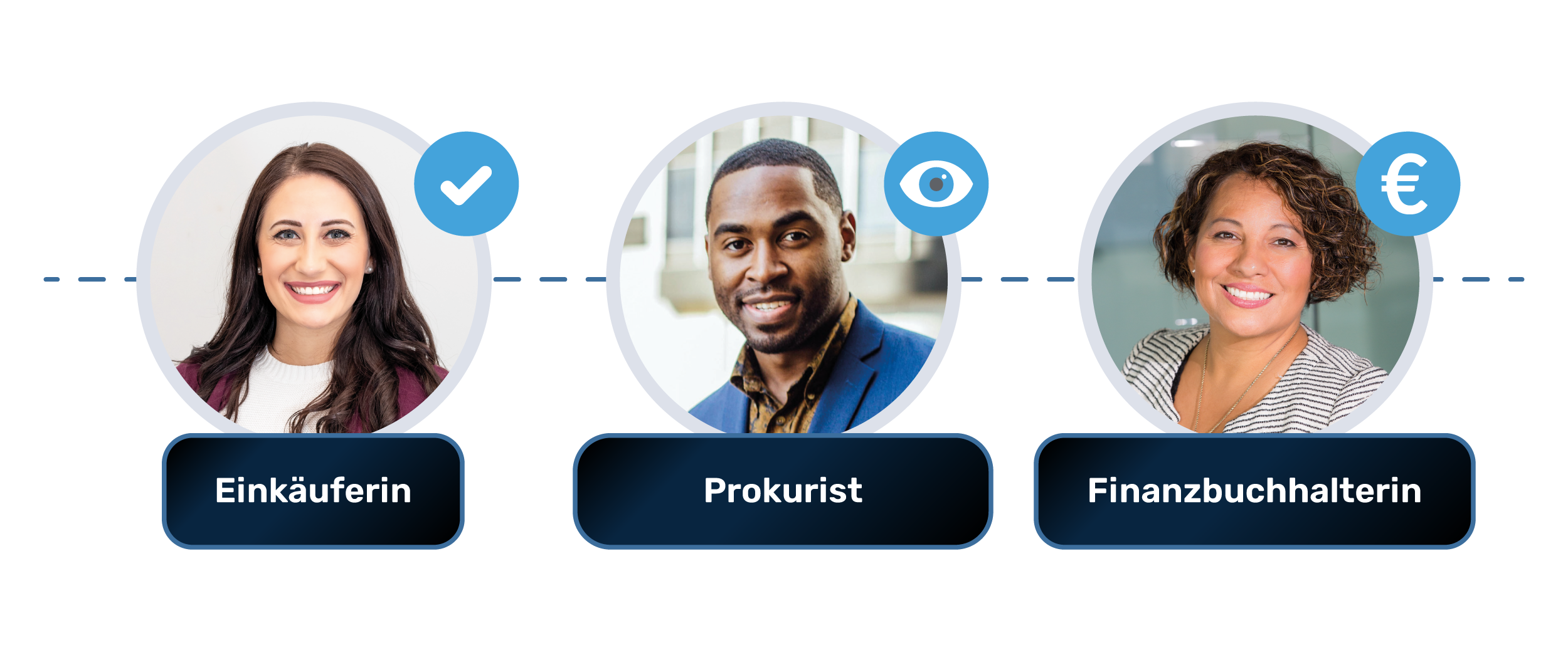 Rechnungsübertragung von GetMyInvoices an DATEV Unternehmen Online und ADDISON OneClick