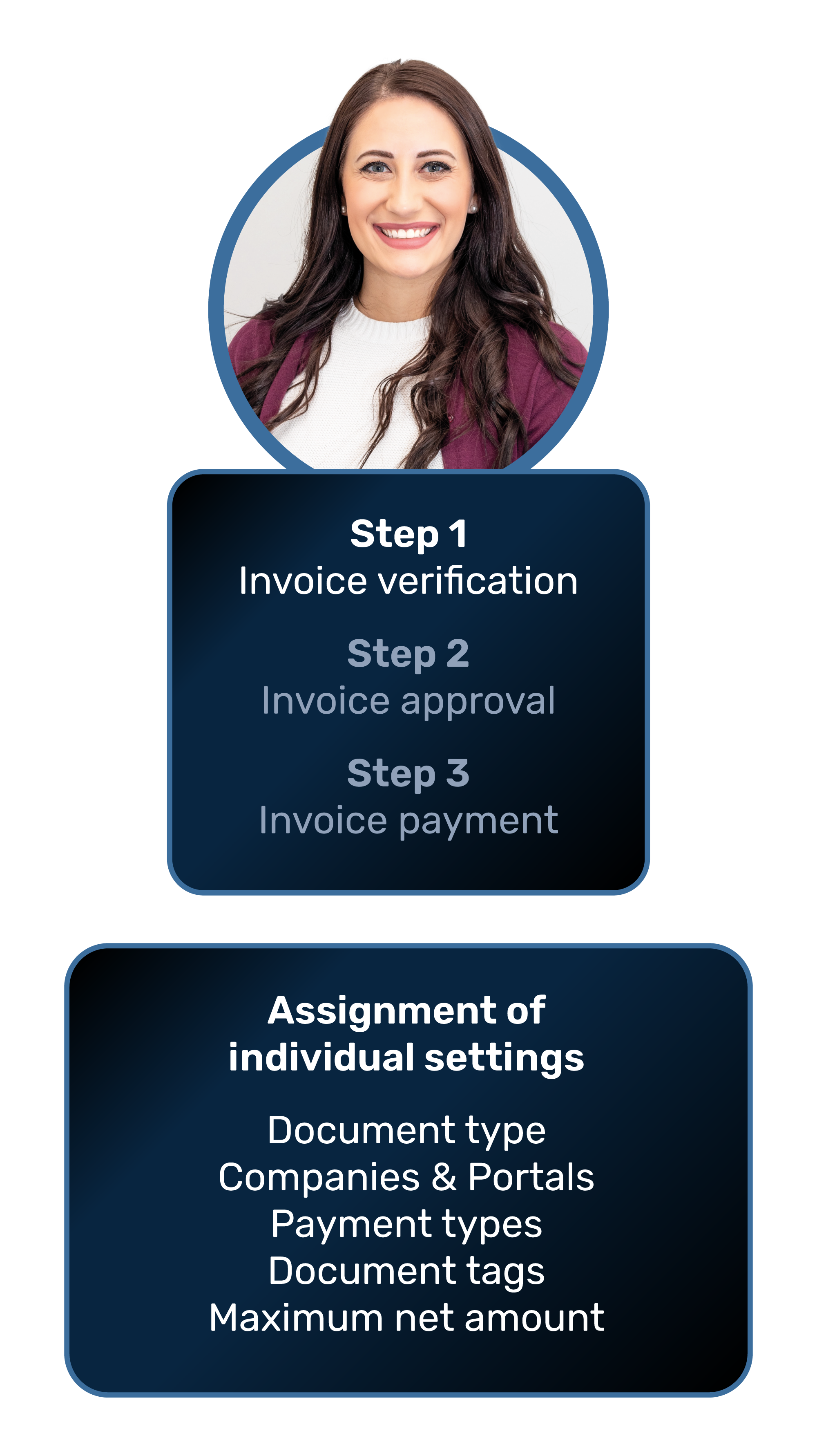 Trasferimento delle fatture da GetMyInvoices a DATEV Unternehmen Online e ADDISON OneClick