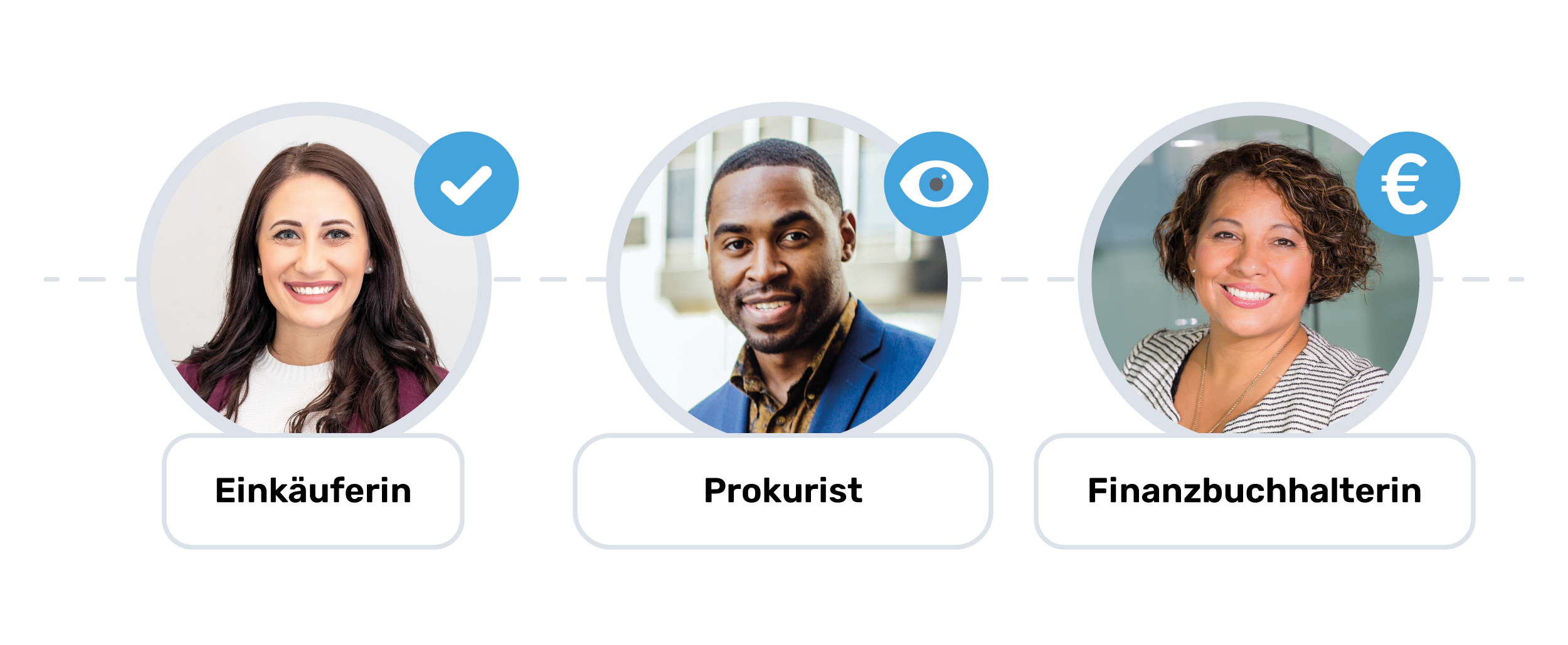 Rechnungsübertragung von GetMyInvoices an DATEV Unternehmen Online und ADDISON OneClick