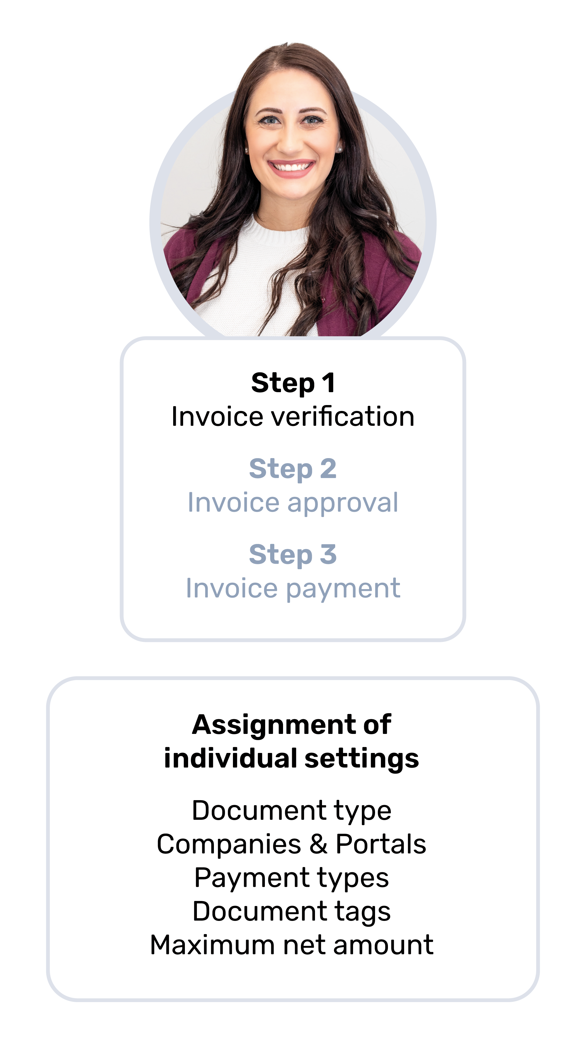 Trasferimento delle fatture da GetMyInvoices a DATEV Unternehmen Online e ADDISON OneClick