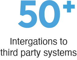 fifty-plus-intergations-to-third-party-systems